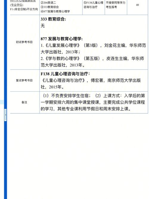 北京可以报考心理健康教育专业的在职研究生招生院校多不多，报名门槛高吗 育学科普