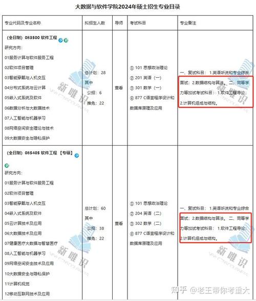 软件工程在职研究生难考吗，考试科目和内容有哪些 育学科普