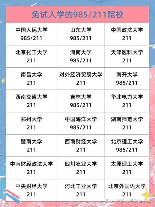 北京可以报考农业学在职研究生的招生院校多不多，报名门槛高不高 育学科普