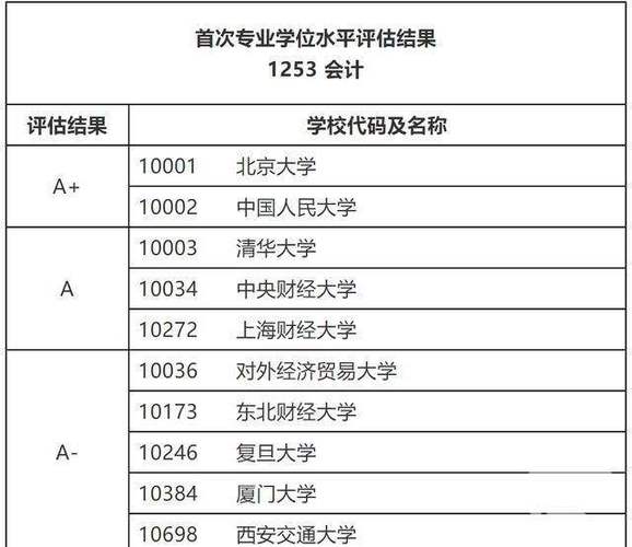 北京可以报考理学在职研究生的招生院校多不多，报名门槛高不高 育学科普