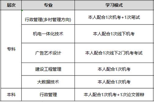 2024年对外经济贸易大学在职研究生报名时间及网上报名入口 育学科普