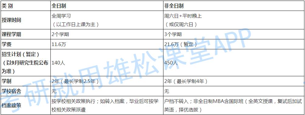 工商管理(MBA)在职研究生入学申请时间是什么时候，读多久可以毕业拿到证书 育学科普