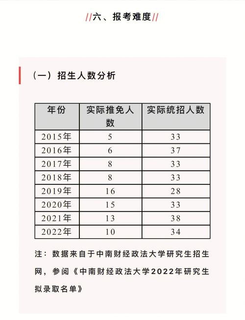 报考宪法学与行政法学在职研究生的招生网站是哪个 育学科普