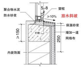 做好这五大措施 解决外窗渗水原来这么简单(渗水抹灰排水窗台窗洞) 汽修知识