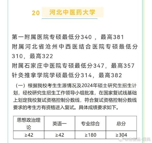 2022考研考场安排：天津中医药大学考点初试防疫要求 育学科普