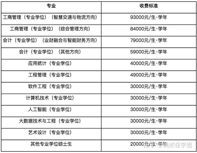 北京可以报考建筑学在职研究生的招生院校多不多，报名门槛高不高 育学科普