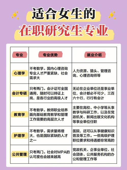 音乐与舞蹈学在职研究生双证有哪些学校可以报考 育学科普