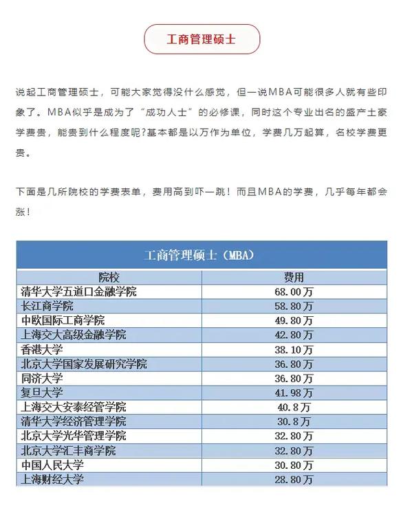 考古学在职研究生学费很贵吗，读了有什么好处呢 育学科普