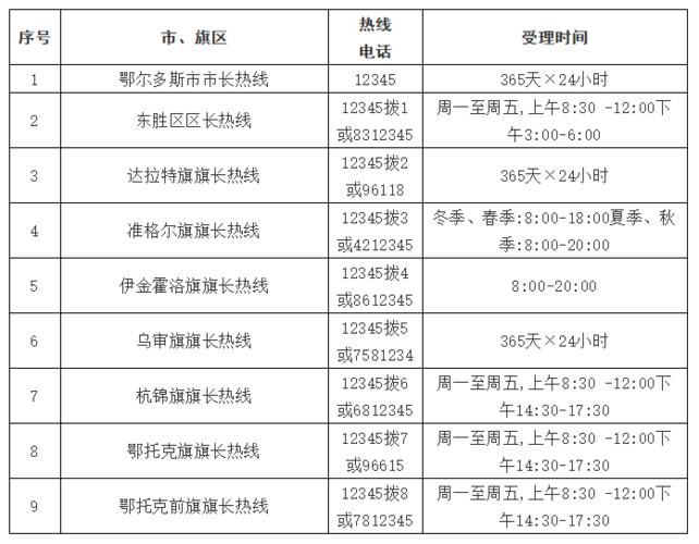 近期鄂尔多斯市民关心的这些问题市长热线给出了答复(鄂尔多斯出了市民近期市长) 汽修知识