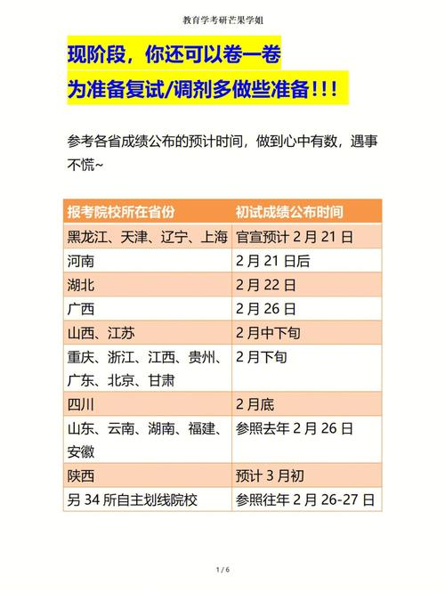 河南科技学院2022考研成绩查询时间：预计2月中旬 育学科普