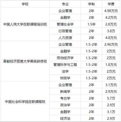 基础医学在职研究生一年学费多少钱，有必要读吗 育学科普