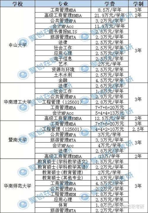 人力资源管理在职研究生一年学费多少钱，有必要读吗 育学科普