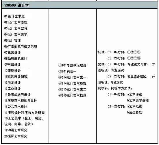 美术学在职研究生难考吗，考试科目和内容有哪些 育学科普