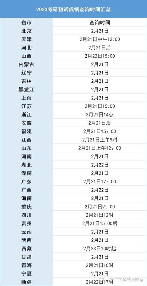 湖北经济学院2022考研成绩查询时间：2月22日 育学科普