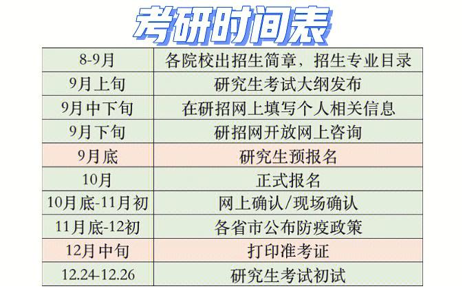 天津中医药大学2022考研成绩查询时间：预计2月中下旬 育学科普