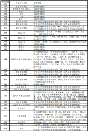 上海理工大学2021年考研复试参考书目 育学科普