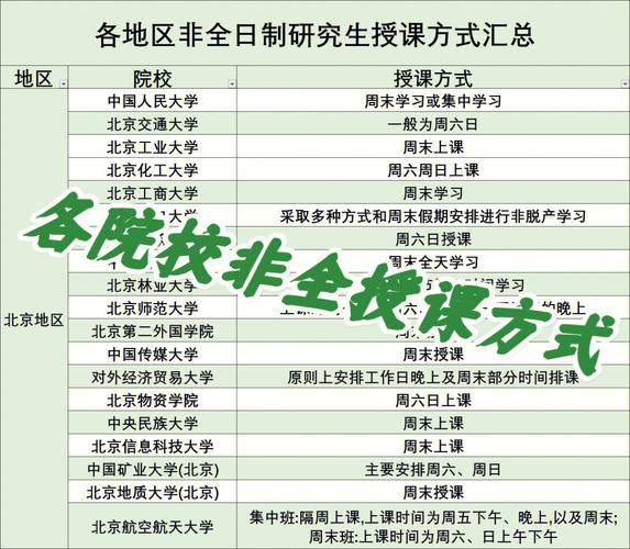 北京电影学院在职研究生授课方式有几种，会不会影响工作呢 育学科普