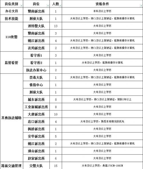 浙江高速交警公开招聘辅警，诸暨招9人(人员招聘职位体能面试) 汽修知识