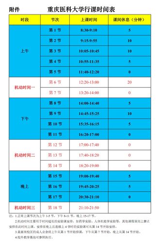 武汉科技大学非全日制研究生上课时间怎么安排，需要到学校上课吗 育学科普
