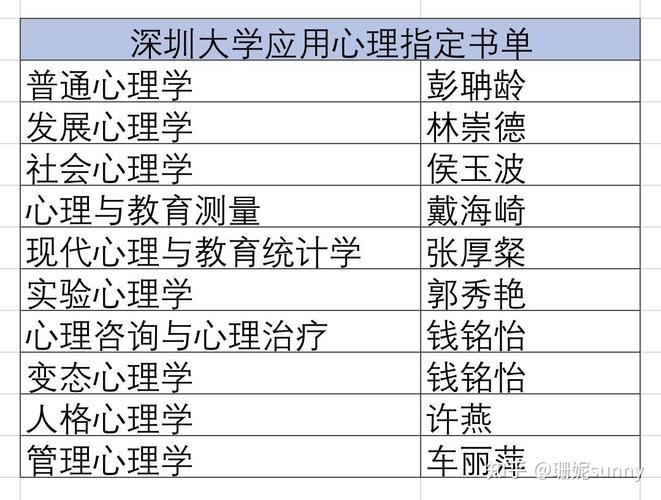 发展与教育心理学在职研究生报考条件有哪些，考试难度大不大 育学科普