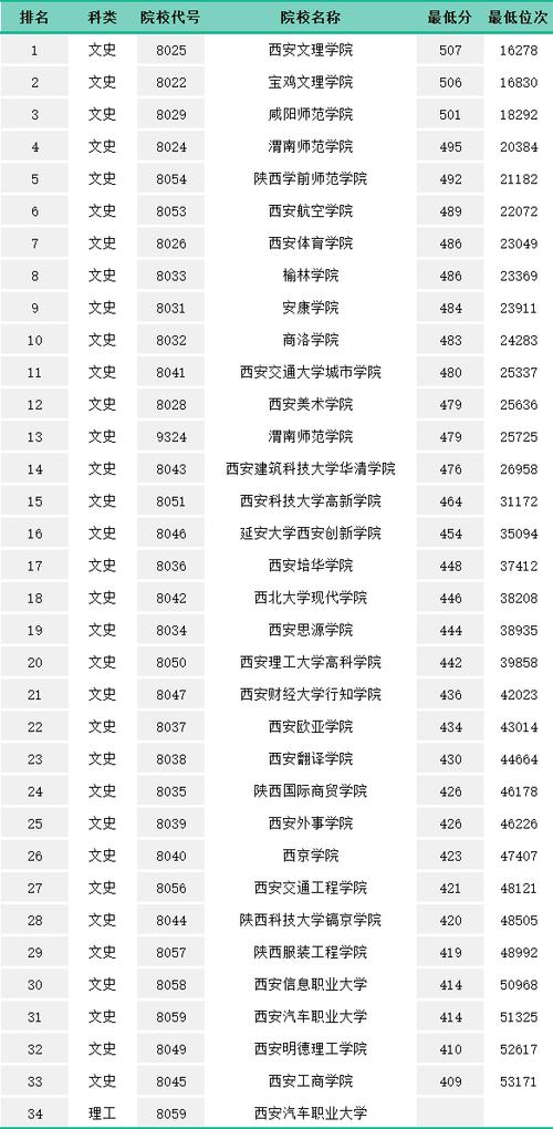 艺考生300分能上什么学校 育学科普