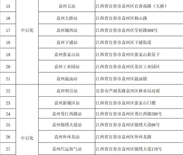 宜春经开区汽车消费券参与商家名单公示(公示参与商家汽车消费名单) 汽修知识