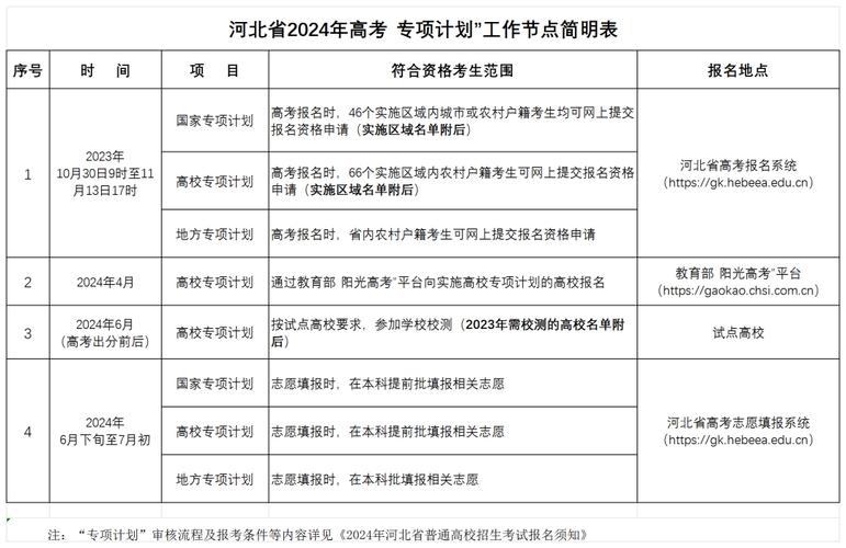 河北省2024年美术与设计类专业统考温馨提示 育学科普