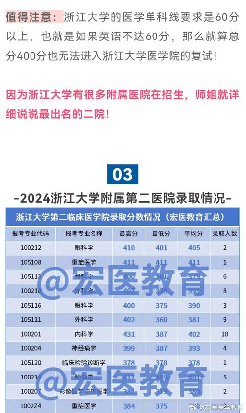 浙大临床医学考研考哪些科目 育学科普