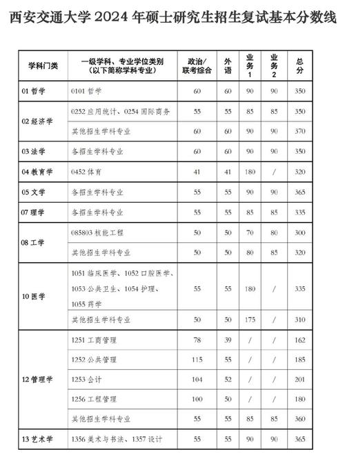 上海电力学院在职研究生复试技巧 育学科普