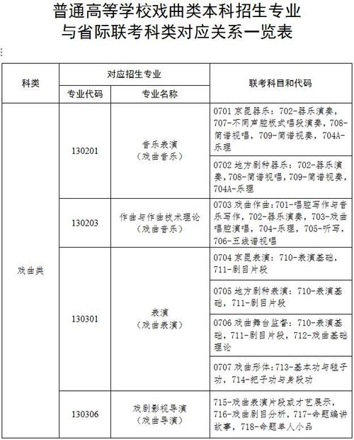 关于做好2024年普通高等学校戏曲类本科专业招生省际联考工作的通知 育学科普