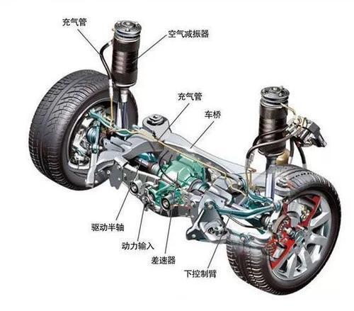 读懂悬架系统（下篇）：空气悬架与电磁悬架不能类比(悬架电磁类比下篇空气) 汽修知识