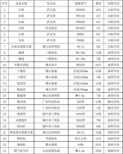 山东省2438家铸造企业名单（附产能清单）(有限公司机械有限公司铸造机械制造科技有限公司) 汽修知识