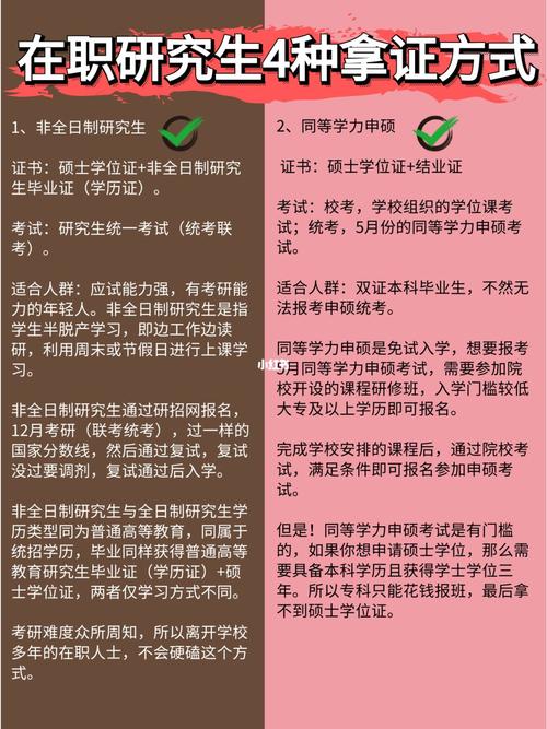 国际商务在职研究生和全日制研究生哪个好，怎么才能提升学历呢 育学科普