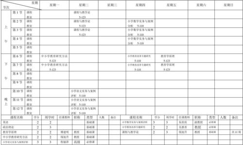 浙江师范大学非全日制研究生上课时间怎么安排，需要到学校上课吗 育学科普