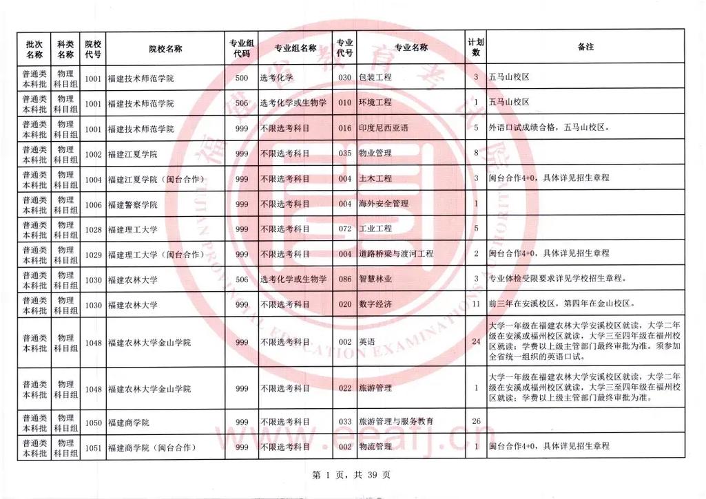 福建省2023年成人高校招生征求志愿计划公布 育学科普