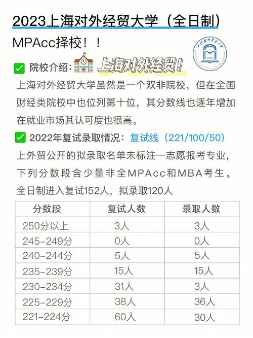 上海对外经贸大学非全日制mpacc的招生方式是什么，可以免试入学吗 育学科普