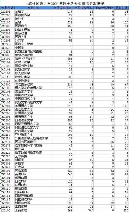 上海外国语大学在职研究生有没有毕业证，有几种类型可以报考 育学科普