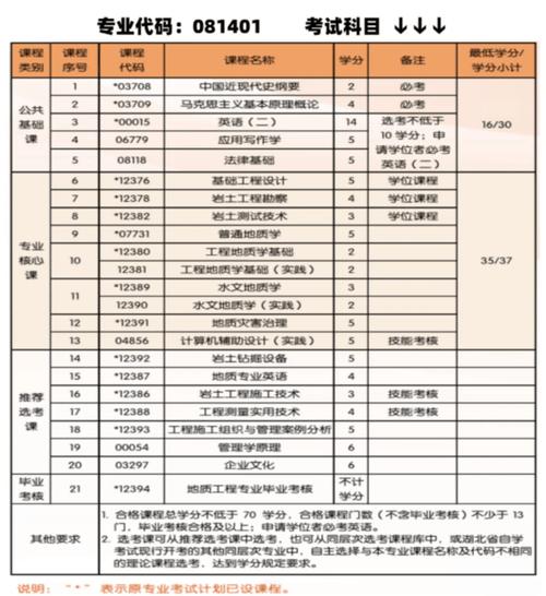 中国地质大学(武汉)在职研究生可以考编吗，单位认可吗 育学科普