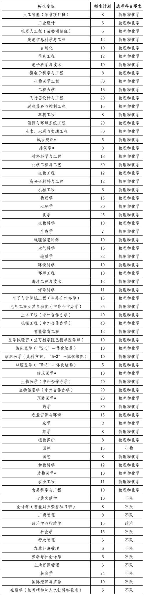 浙江财经大学在职研究生有没有毕业证，有几种类型可以报考 育学科普