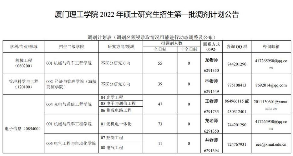 厦门理工学院2022年研究生招生调剂公告 育学科普