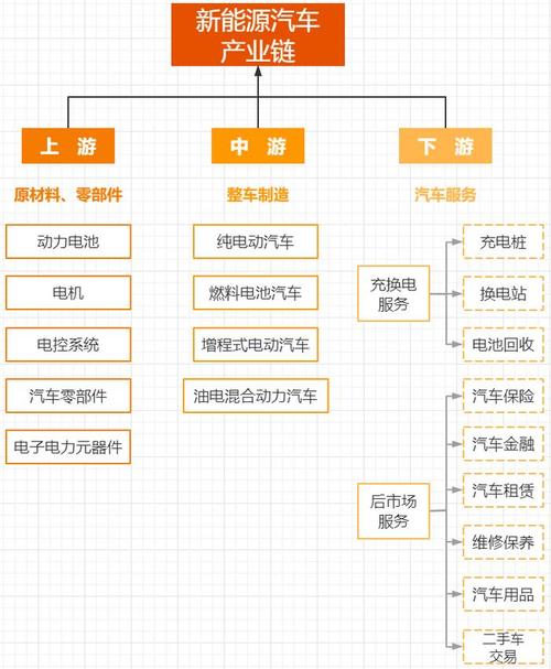 产业链知识图谱|智研产业百科【709】——汽车修理与维护(汽车修理维护产业链维修产业) 汽修知识