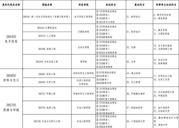 烟台大学2021考研初试考试范围及参考书目 育学科普