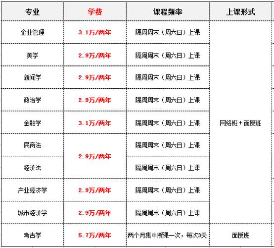 社会学在职研究生一年学费多少钱，有必要读吗 育学科普