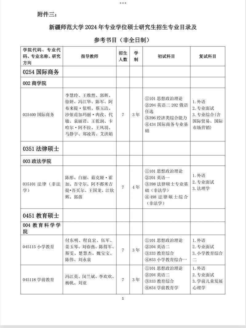 新疆师范大学在职研究生报考条件和要求有哪些，专科能考吗 育学科普