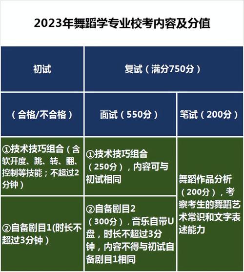 2023北京艺术统考类型有哪些 育学科普