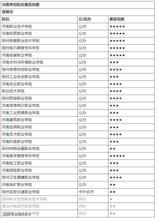 河南单招学校排名2024 育学科普