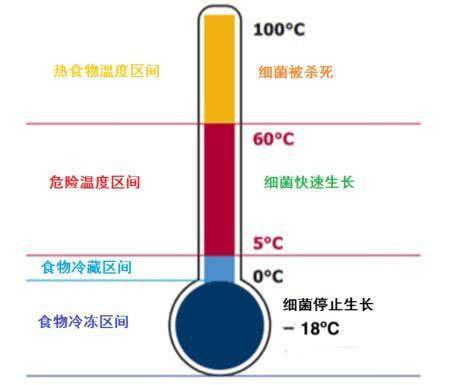 水温降低造成系统指标波动怎么办？(水温系统降低微生物可能会) 汽修知识