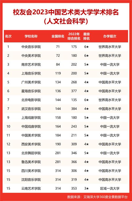 全国31所独立设置艺术类院校名单有哪些 育学科普