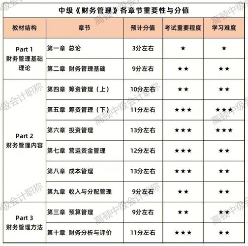 数学很差的人能学财务管理吗 育学科普