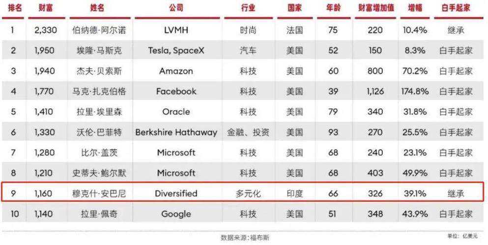 身家5千万都不一定能进！入会标准吓人(俱乐部入会都不标准身家) 汽修知识